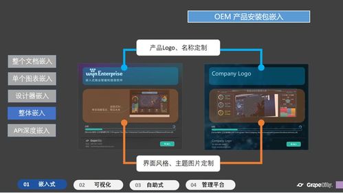 嵌入式商業智能軟件賦能企業決策，讓數據分析無處不在