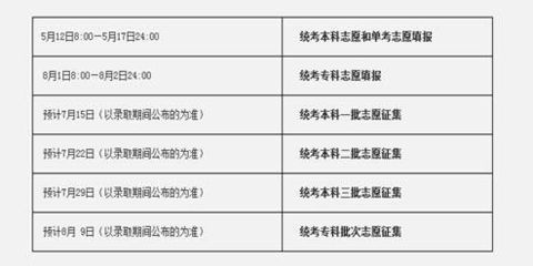 北京高考報名時間